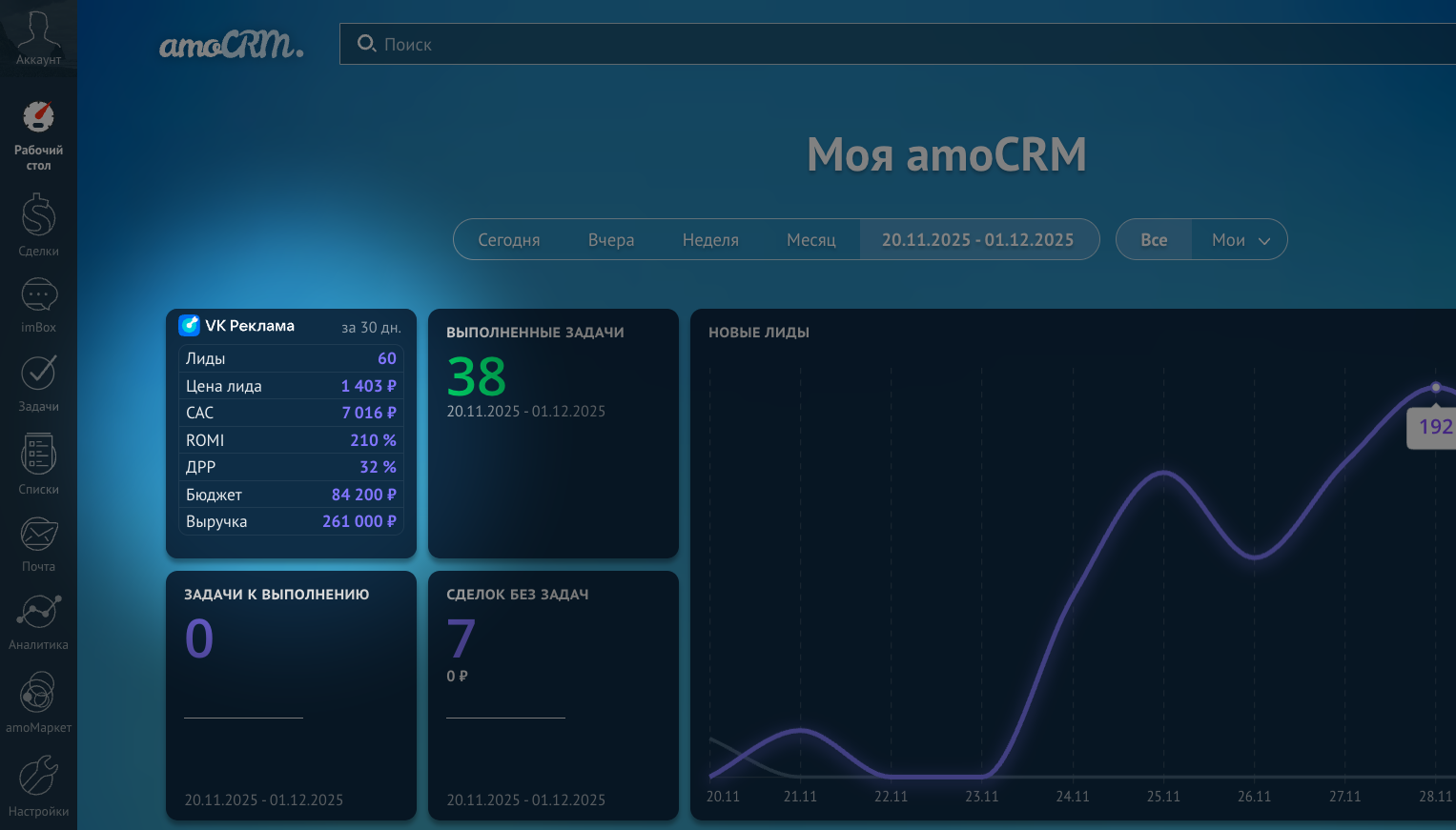 Скрин дашборда amoCRM с лидами, продажами, ROMI и ДРР