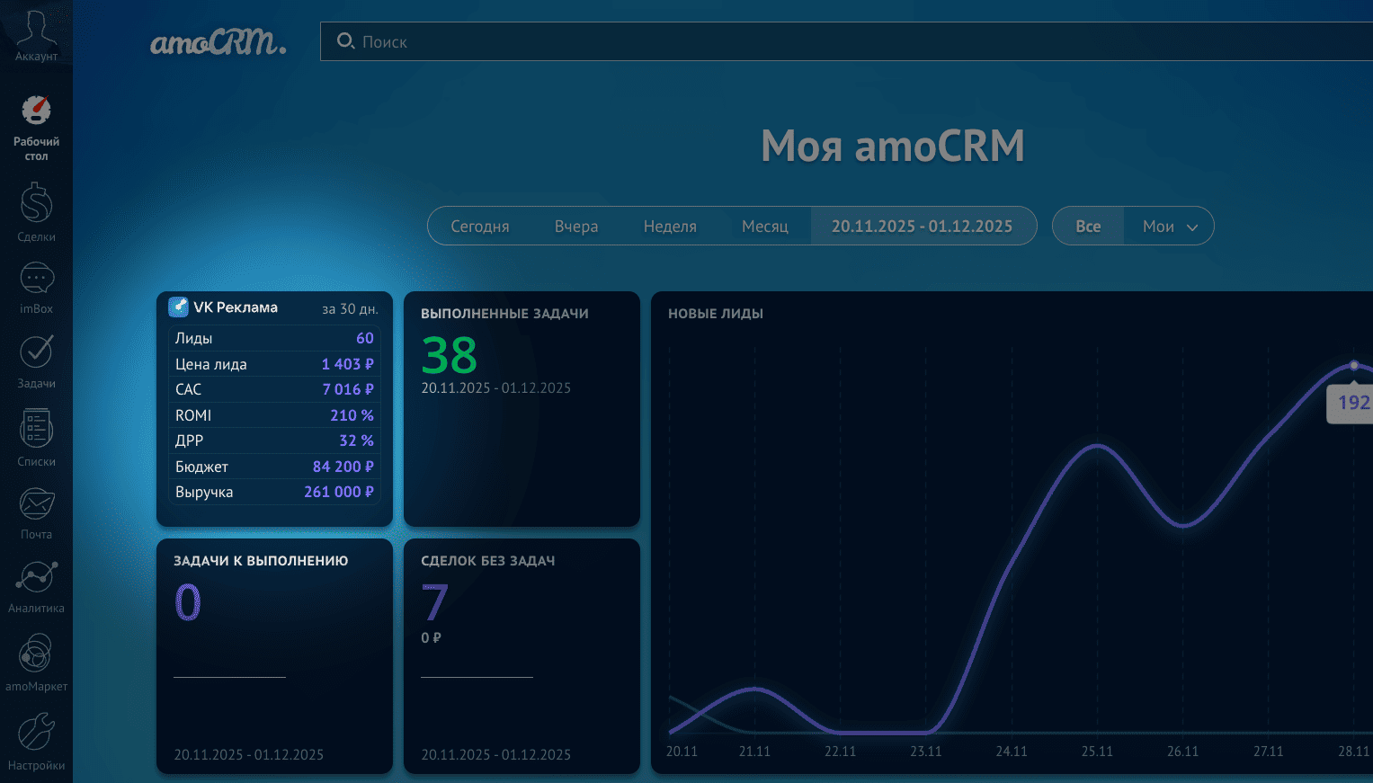 Скрин дашборда AirTarget с лидами, продажами, ROMI и ДРР