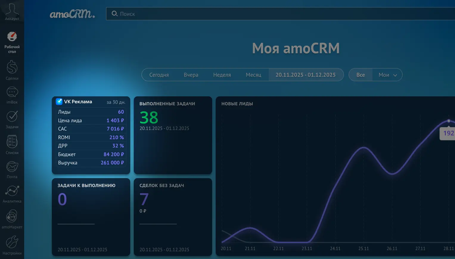 Скрин дашборда amoCRM с лидами, продажами, ROMI и ДРР
