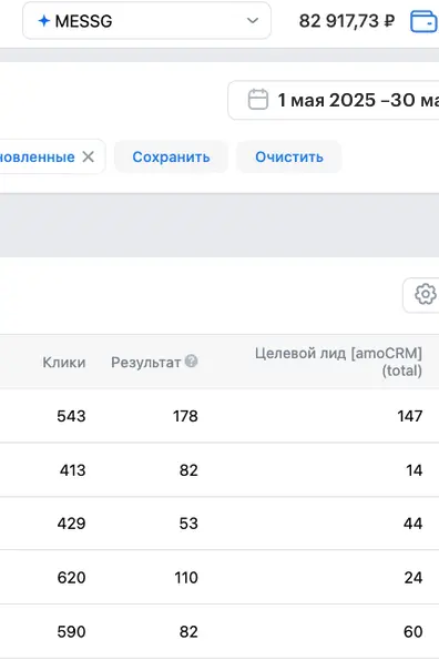 Отчет VK Ads с показателями по целевым лидам
